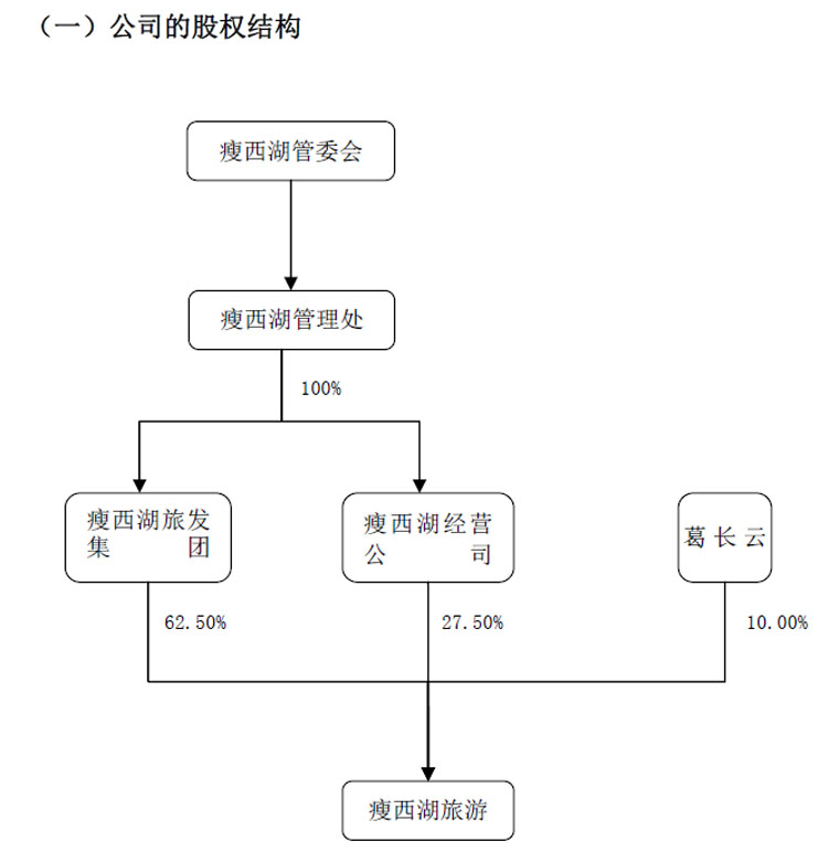 国内景区抢滩资本市场 瘦西湖也来新三板分一杯羹